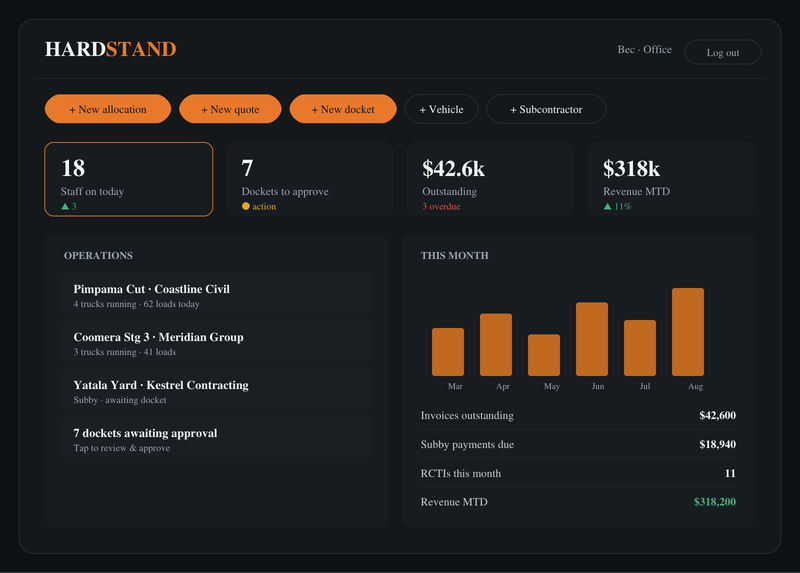 The Hardstand office dashboard